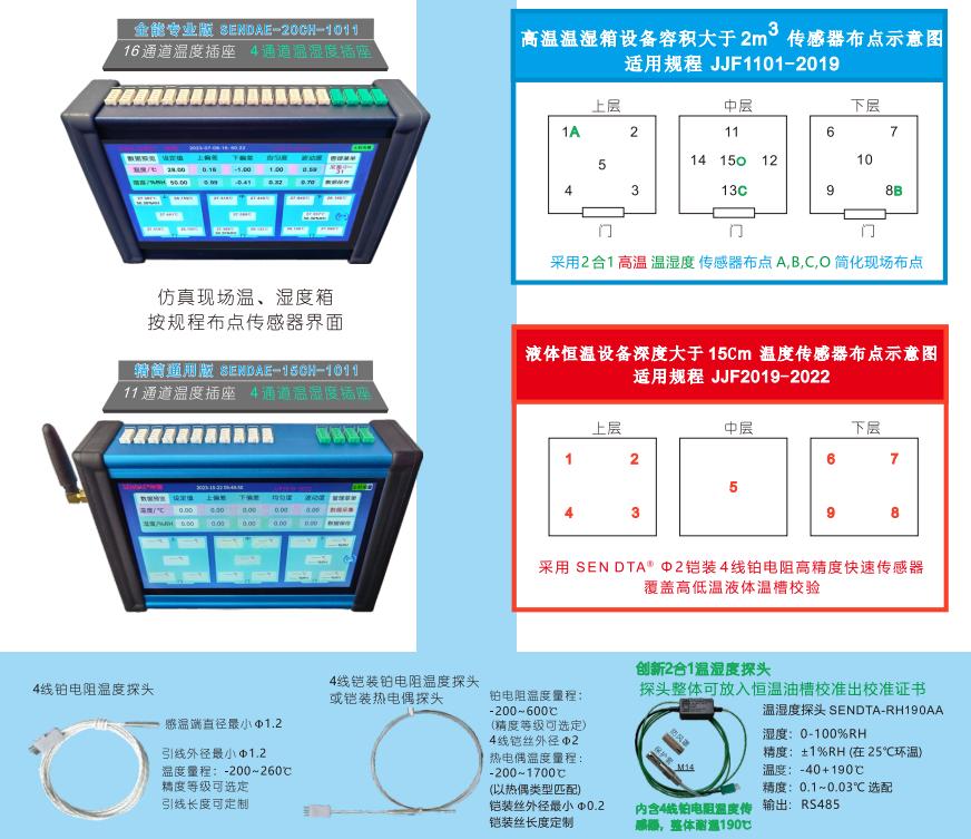 超便攜式環(huán)境試驗設(shè)備溫度、濕度參數(shù)校準記錄儀