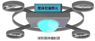 無人 機(jī)吊艙黑體